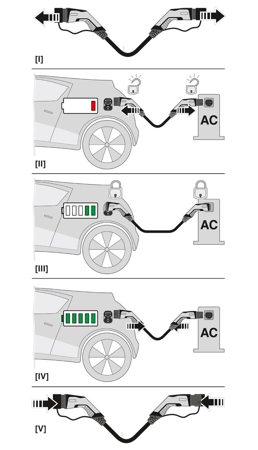 Type 2-Type 2 charging cable (Phoenix Contact, 20A, 14kW, 4m)