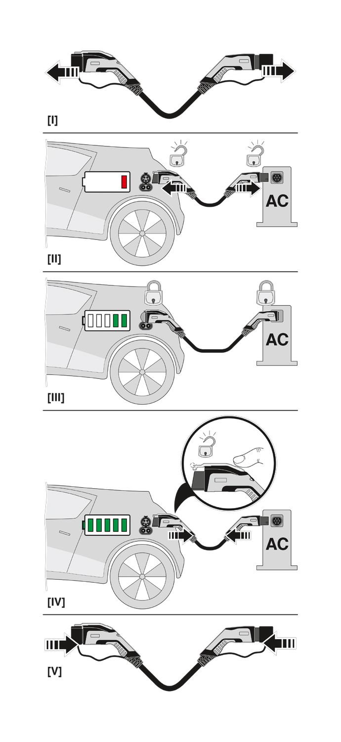 Type 1-Type 2 charging cable (Phoenix Contact, 20A, 7m)